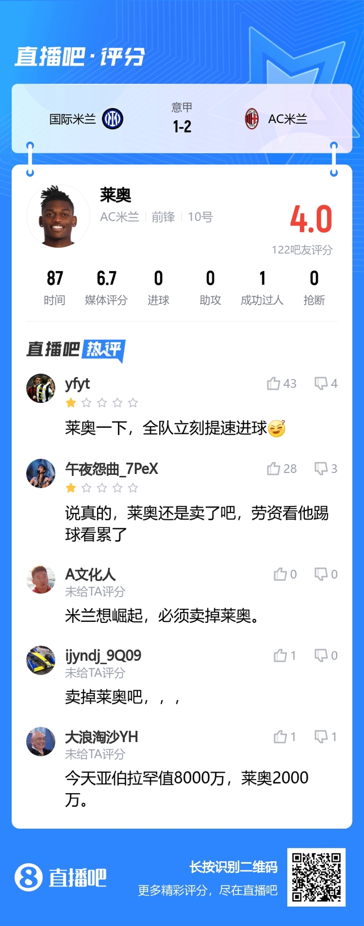 吧友批莱奥表现：莱奥一下全队立刻提速进球，还是卖了吧