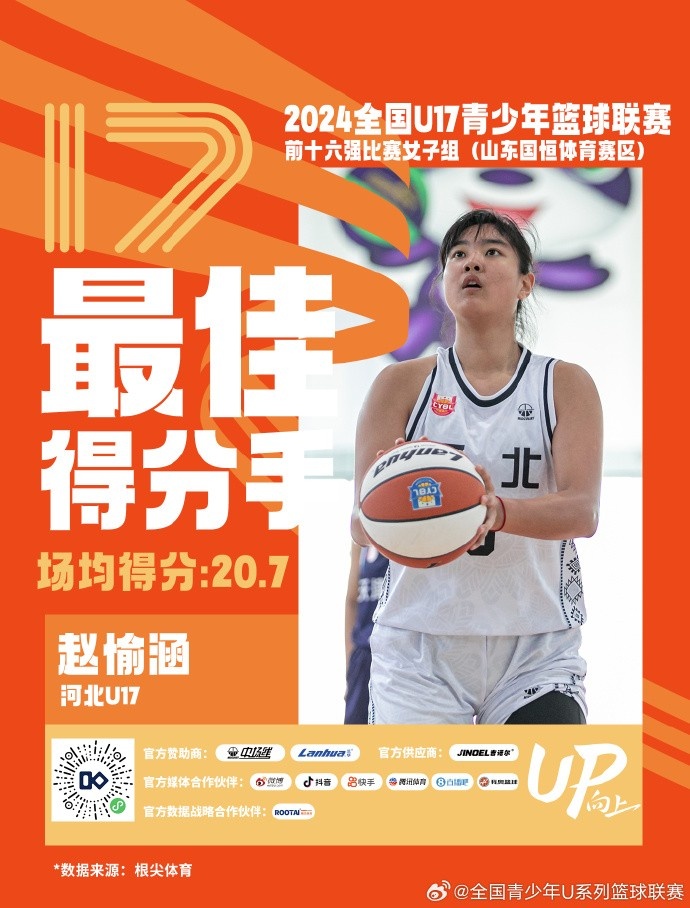 U17女子组：最佳得分手赵愉涵 最佳三分手陈星 最佳抢断手孙璇